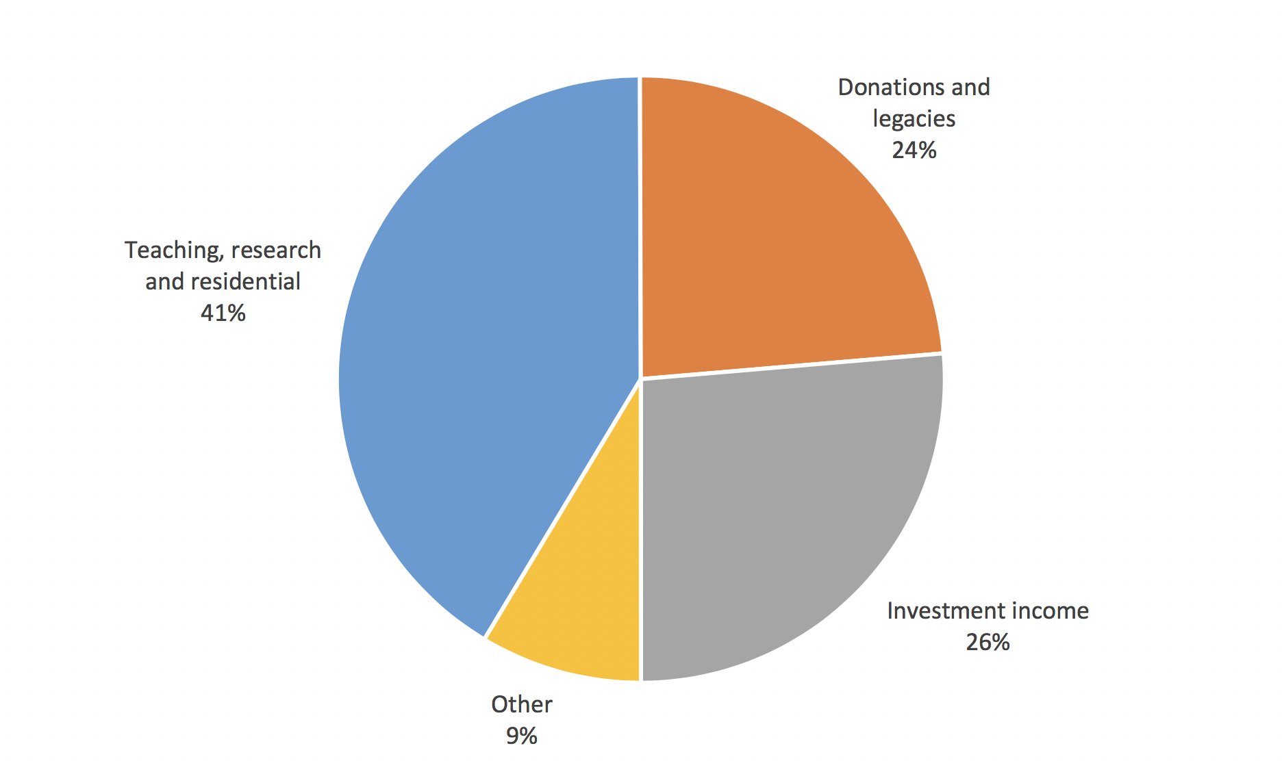 money-sources-uk-surveymonkey-emails